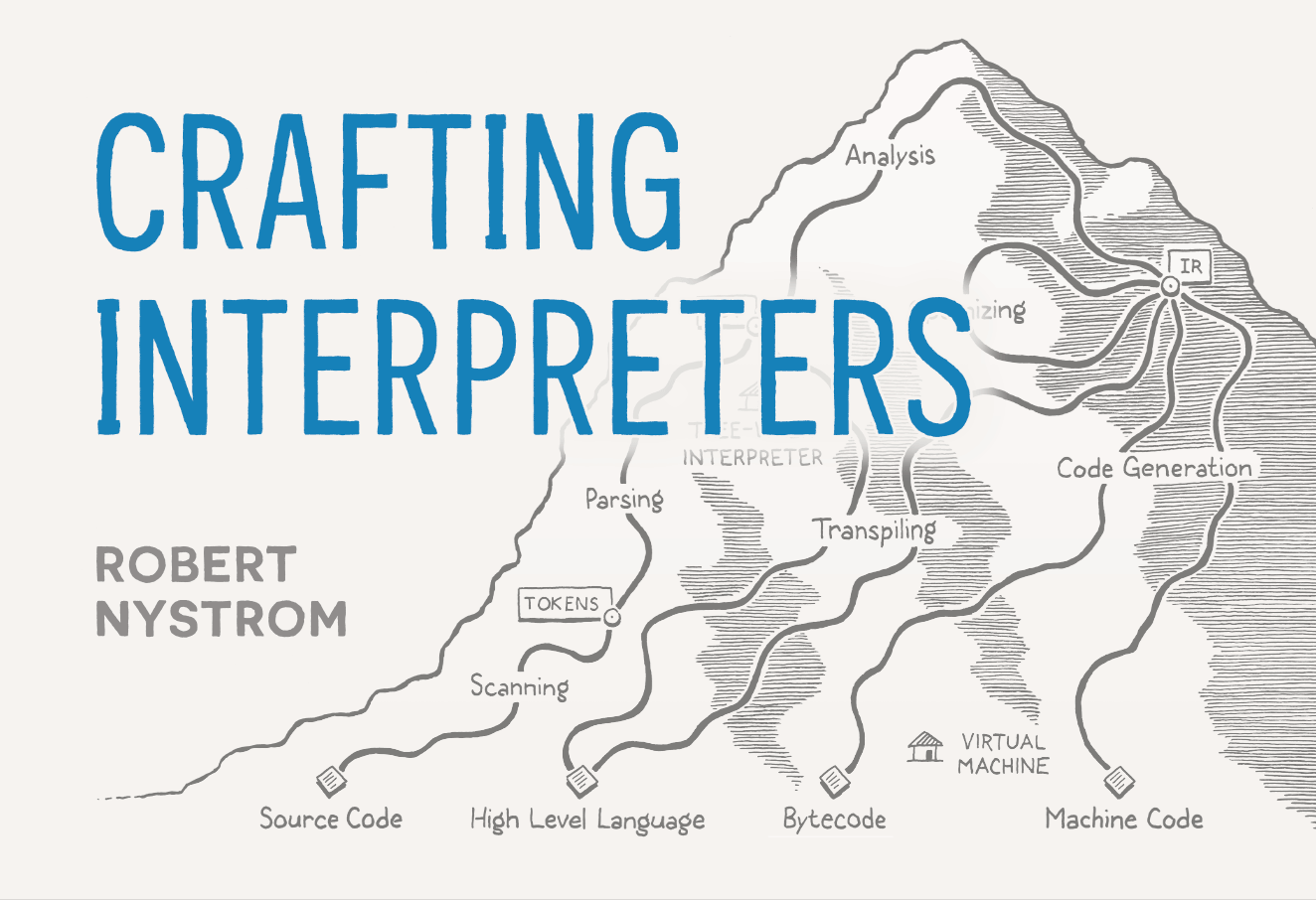 로버트 니스트롬의 Crafting Interpreters