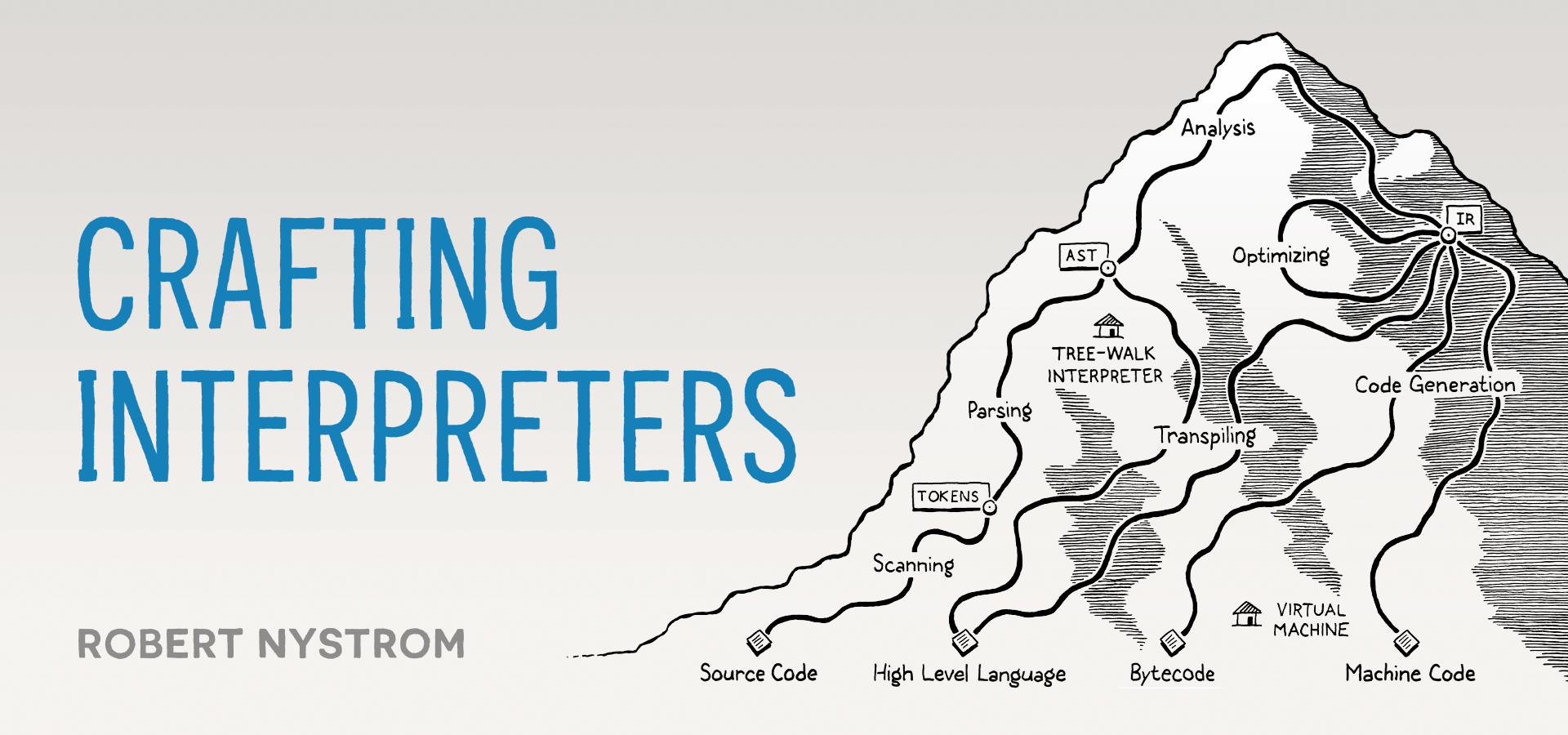 로버트 니스트롬의 Crafting Interpreters